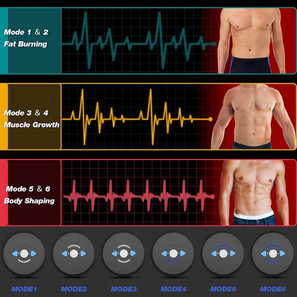 Estimulador Muscular Abdominal - Home Gym Options reseña y precio