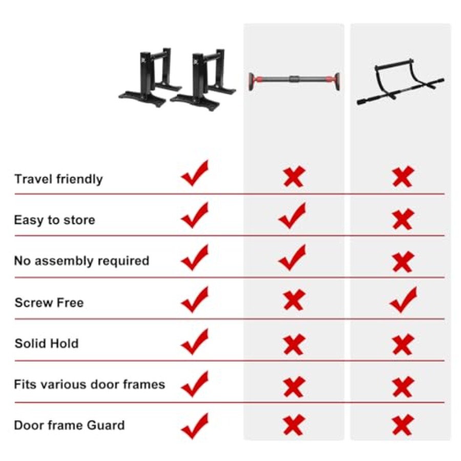 Barra de dominadas para puerta - Home Gym Options reseña y precio